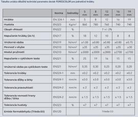 MDF board Coarse |  Large panels | 2 v 1,s.r.o